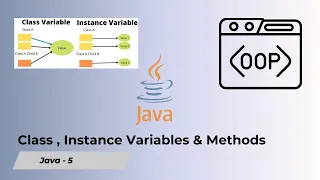 Java Basics Creating Classes Instance Variables Explained Beginner-Friendly Guide