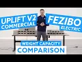 Uplift v2 Commercial vs Fezibo Electric Standing Desk Weight Capacity Comparison