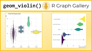 Violin Chart in ggplot with geom - violin R-Gallery Tutorial