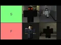 IDENTITY FRAUD ENEMIES TIER LIST
