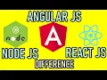 Node js vs Angularjs vs Reactjs Javascript framework Comparison React vs Node Node vs Angular