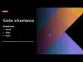 Inheritance in Kotlin