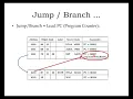 CENT 2310-101 Branch Instructions I Mon Oct 23 2017