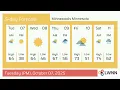Weather in Minneapolis Minnesota - Tuesday Oct 07 2025