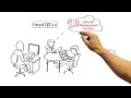 Sierra Wireless Airlink Gateways Modems and Solutions