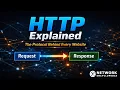 HTTP Explained Clearly How the Web Actually Works