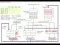 Tomasulo s Algorithm Take 3