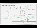 Graphical Convolution