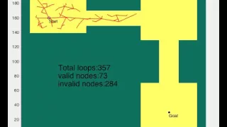 Rapidly Exploring Random Tree Algorithm RRT