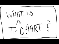 Adding subtracting Integers using T Chart