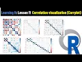 Correlation analysis in R Correlation Plot in R corrplot Pearson s Correlation