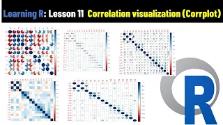 Correlation analysis in R Correlation Plot in R corrplot Pearson s Correlation