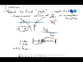 Binary Search Ternary Search Divide-and-Conquer