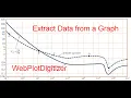 Reverse Engineering a Graph