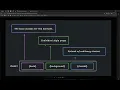 Skeleton Next - Update 4
