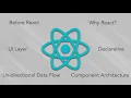 React Concepts Complete React Developer in 2020 w Redux Hooks Grap L