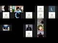 Computer Programming 2 - JOptionPane