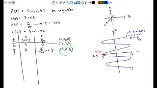 Sketching a Vector Function - Elliptical Helix