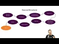 1 7 The Course Structure
