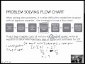 55 Problem Solving Flow Chart 3 5