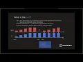 PromCon Online 2020 - TSDB WTF Ian Billett Improbable