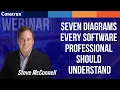Seven Diagrams Every Software Professional Should Understand Steve McConnell