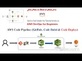 AWS Code Pipeline using GitHub Code Build Code Deploy AWS CICD Jenkins AWS CICD 5