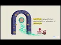 Claude Code Is Going FULL AUTONOMOUS Developers Need to See This
