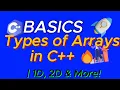 Types of Arrays in C Explained 1D 2D Multi-Dimensional Arrays with Examples