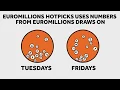 How to Play EuroMillions HotPicks