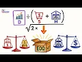 Lesson 7 Year 12 Mathematics Supply Chain Optimization