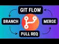 The Git Flow - A Guide to Using Git Effectively for Beginners