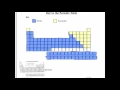 3 Color coded Periodic Table