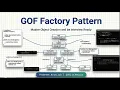 GoF Factory Method Design Pattern in Java UML Diagram Code Amazon Google Interview Prep