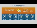 KGW Forecast Sunrise Sunday April 10 2022