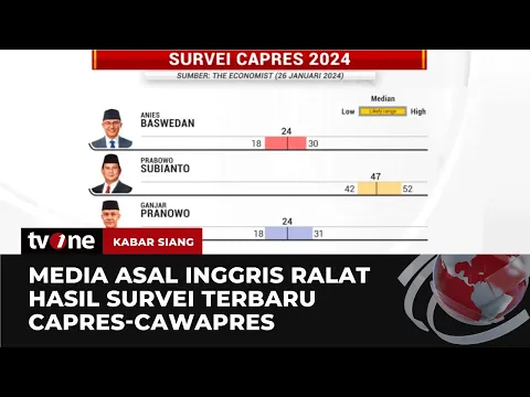 Hasil Survei Elektabilitas Capres-Cawapres dari Media Asal Inggris Diralat, Ini Alasannya