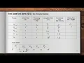 First Come First Serve FCFS Scheduling Algorithm Explained Non-Preemptive CPU Scheduling