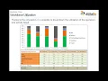 Dijitalis - Workforce Planning Scheduling with Simio