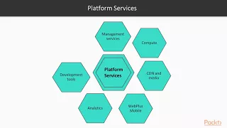 Continuou Deploy of Cloud-Native Apps Getting Started with Microsoft Azure packtpub com