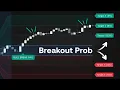 The Ultimate Opening Range Breakout Indicator