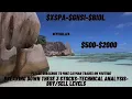 --- 500- 2000-Technical Analysis - Levels