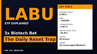 LABU ETF Explained Direxion Daily Biotech Bull 3X The 3x Daily Reset Trap