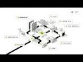 LARA The Cloud-Native Platform
