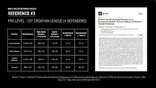 Men s Football Reference Values