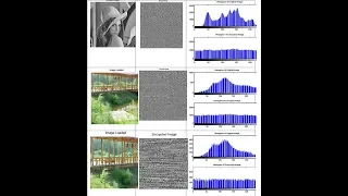 Image Encryption using Arnold Cat Scrambling algorithm