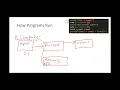 Programming Basics Input Processing Output and Memory