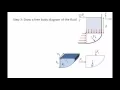 Fluid Mechanics Topic 4 3 - Hydrostatic force on a curved surface