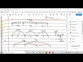 Continuous Beam Design by Moment Redistribution Method