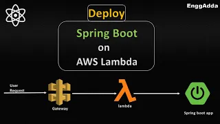 Deploy Spring Boot App on AWS Lambda Serverless Deployment API Gateway AWS Lambda EnggAdda