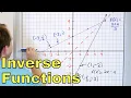 12 - What are Inverse Functions Part 1